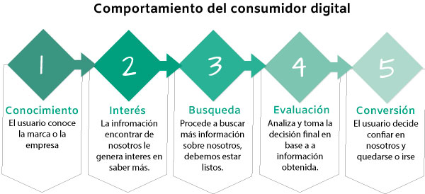 Grafico1_marketing-digital-pymes